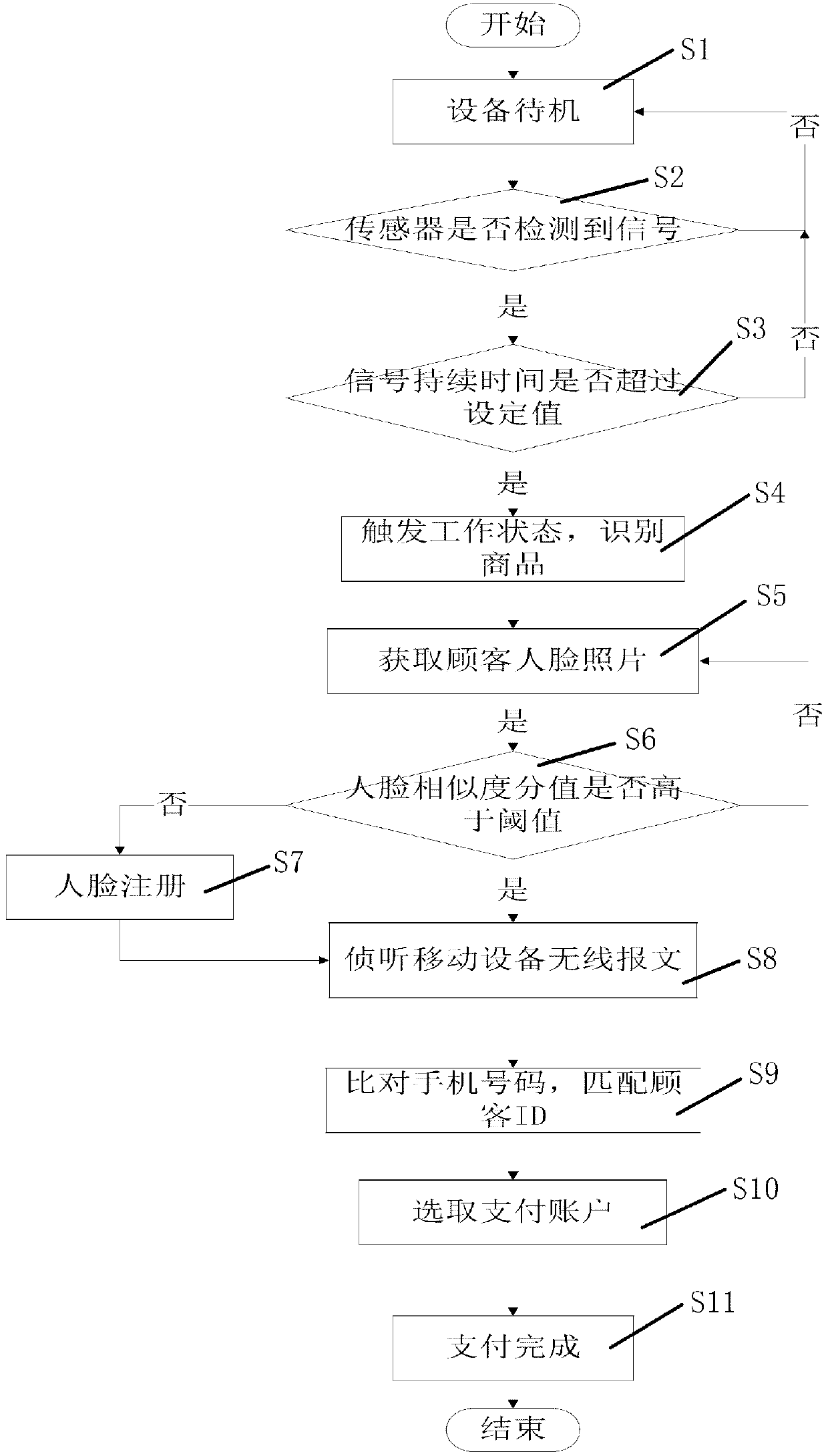 Self-checkout equipment and self-checkout method