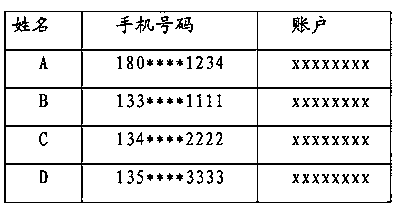 Self-checkout equipment and self-checkout method