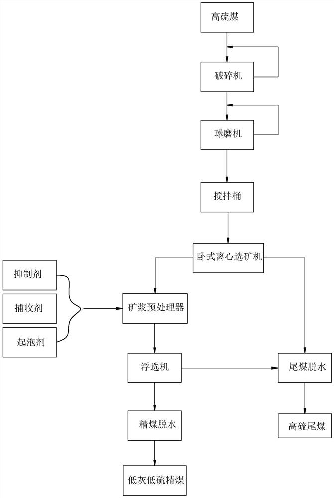 A comprehensive utilization process for reducing sulfur content in high-sulfur coal ash