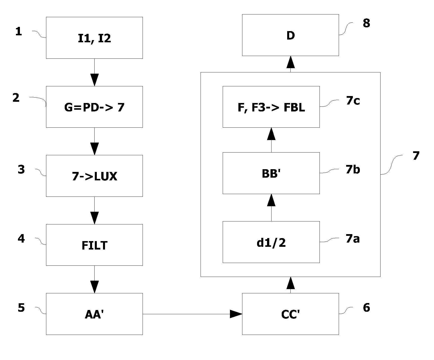 Method for determining the distance of visibility for a driver of a vehicle