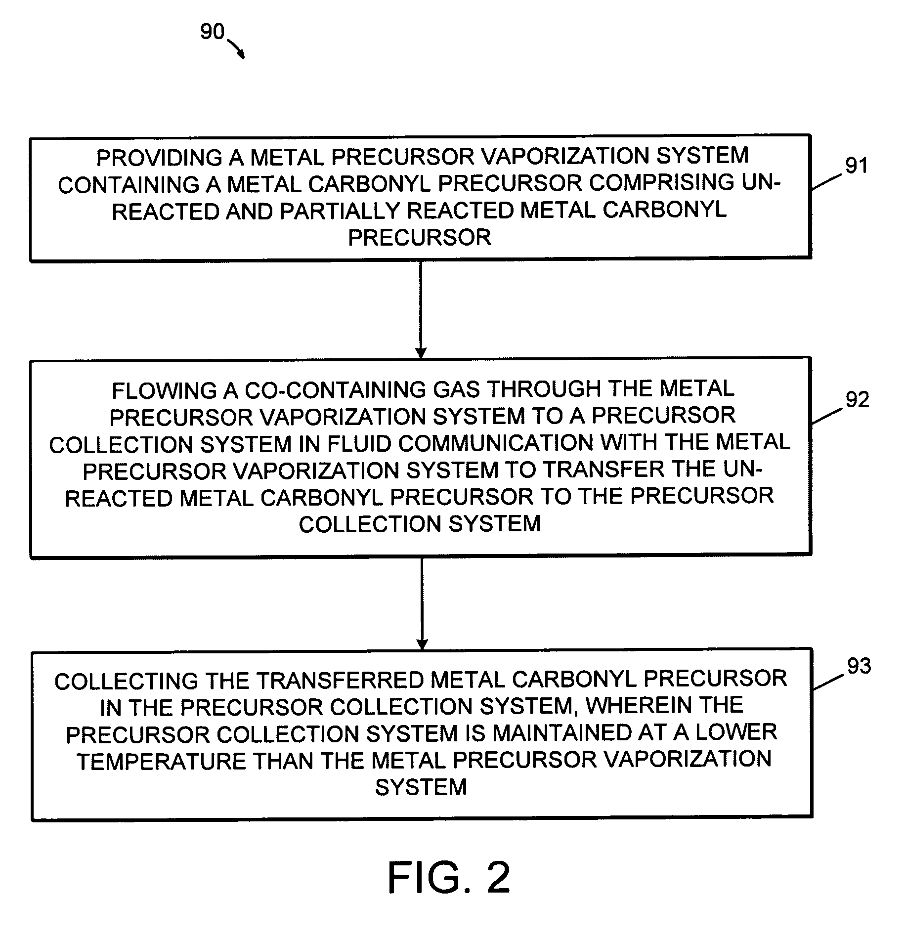 Method and system for refurbishing a metal carbonyl precursor