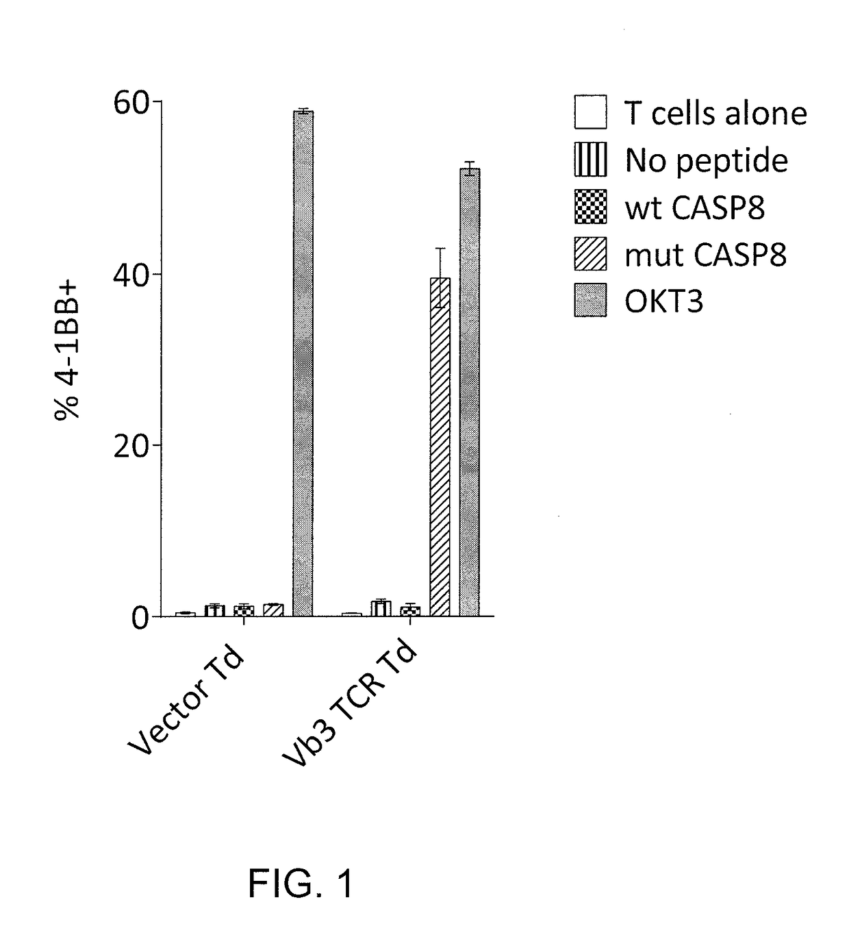 Methods of isolating t cells and t cell receptors having antigenic specificity for a cancer-specific mutation from peripheral blood