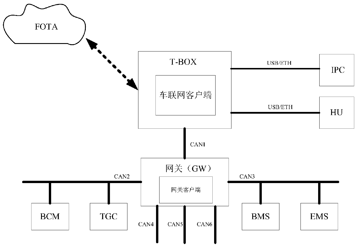 Vehicle-mounted internet gateway, vehicle OTA upgrading system and method and computer storage medium