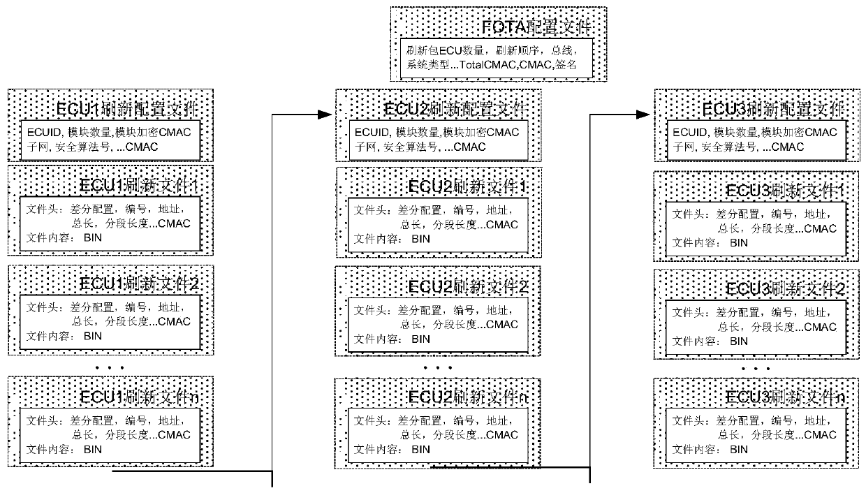 Vehicle-mounted internet gateway, vehicle OTA upgrading system and method and computer storage medium