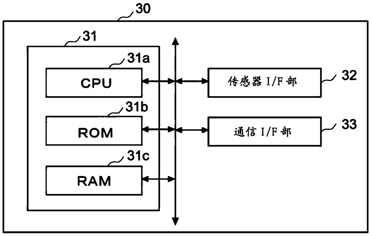 Edge computing system, communication control method and computer readable recording medium