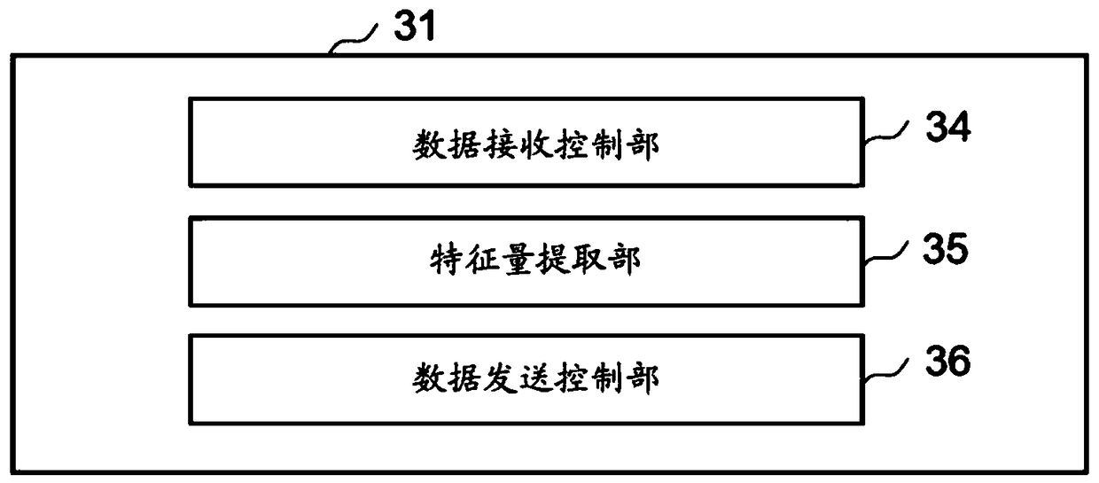 Edge computing system, communication control method and computer readable recording medium