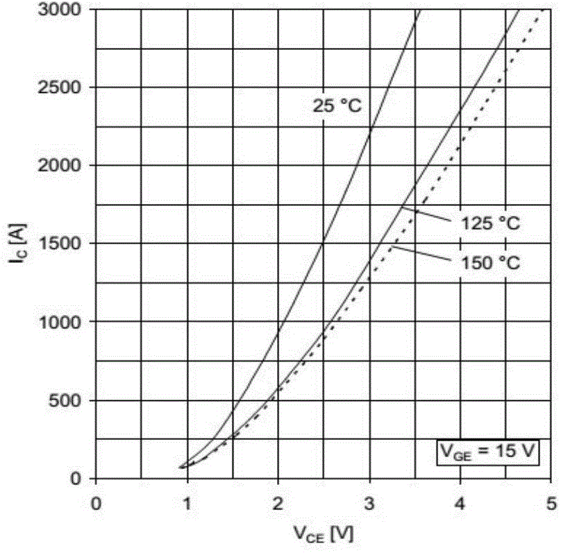 Method for determining on-state loss of modularized multilevel converter