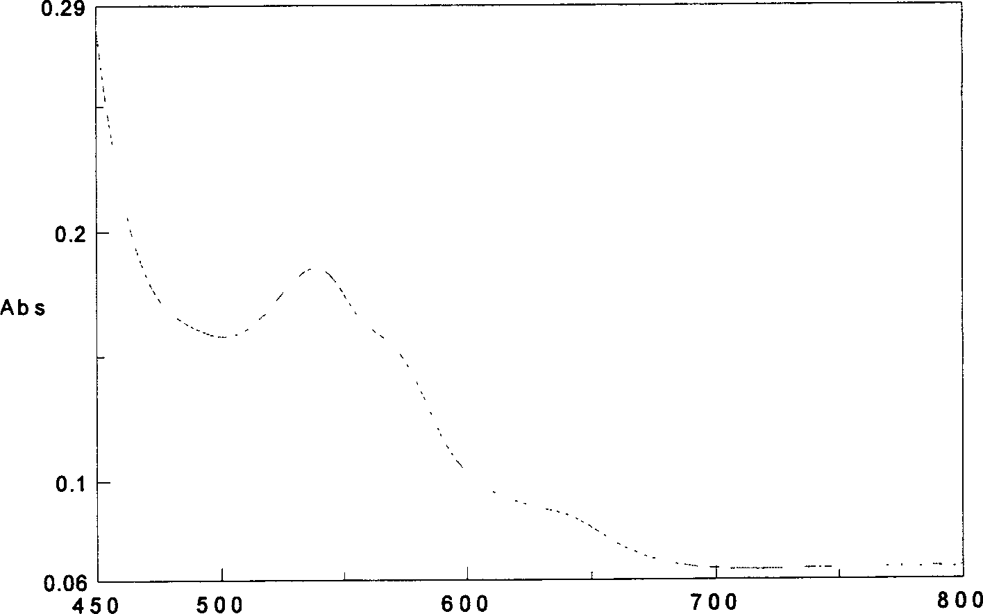 Cyanideless hemolysin and its use