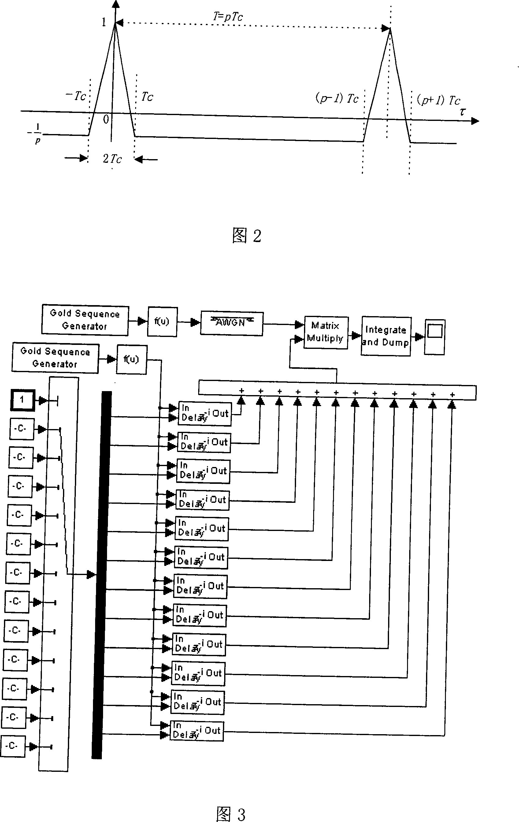 Method for capturing pseudo-code sequence