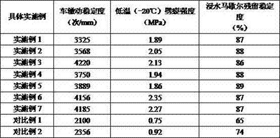 Method for preparing aggregates special for pavement asphalt from construction wastes and waste plastics