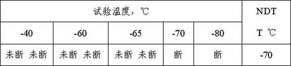 Flux-cored wire, preparation and application thereof