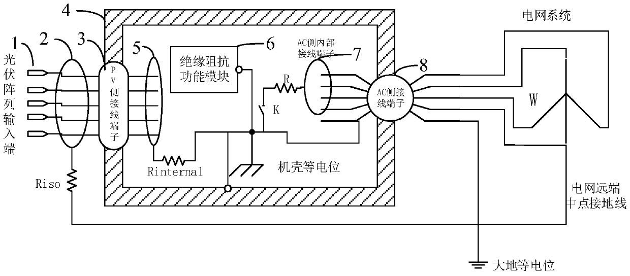 Insulation impedance detection circuit and method for non-isolated photovoltaic inverter