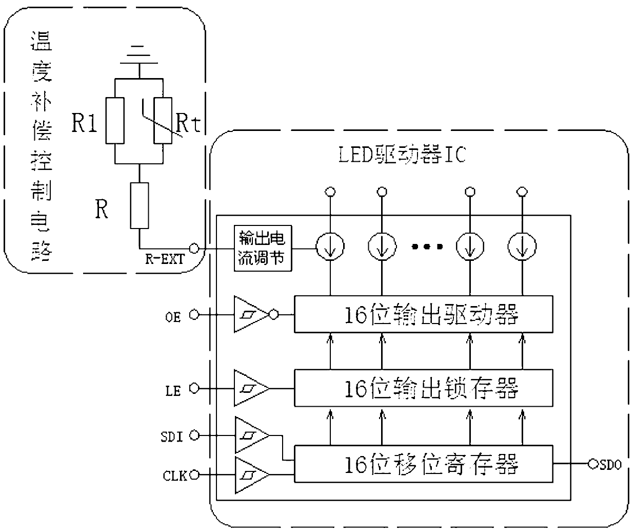 Temperature compensation control circuit for automatically adjusting color temperature of LED (Light Emitting Diode) display screen and control method