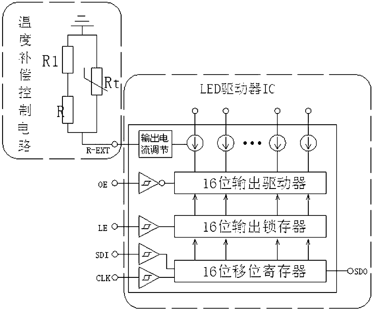 Temperature compensation control circuit for automatically adjusting color temperature of LED (Light Emitting Diode) display screen and control method