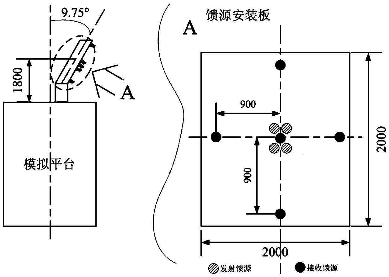 An antenna reflection surface passive intermodulation test device