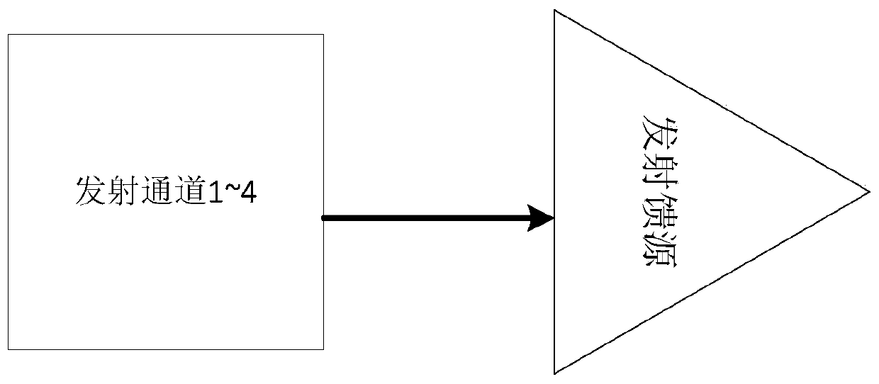 An antenna reflection surface passive intermodulation test device