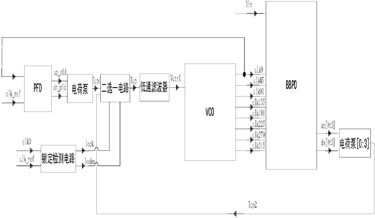 Rapid-locking low-jitter clock data recovery circuit based on double loops