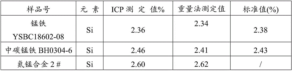 Method of measuring silicon content in nitrogen-manganese alloy