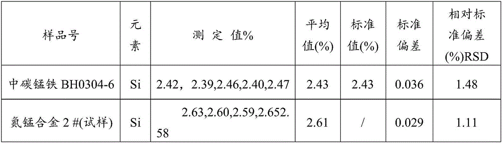 Method of measuring silicon content in nitrogen-manganese alloy