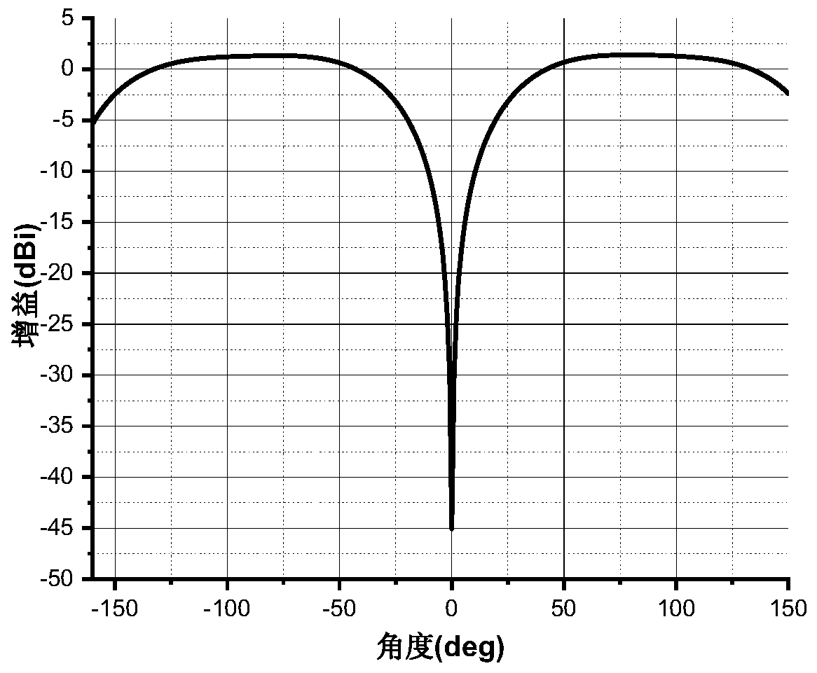 Antenna for secret communication