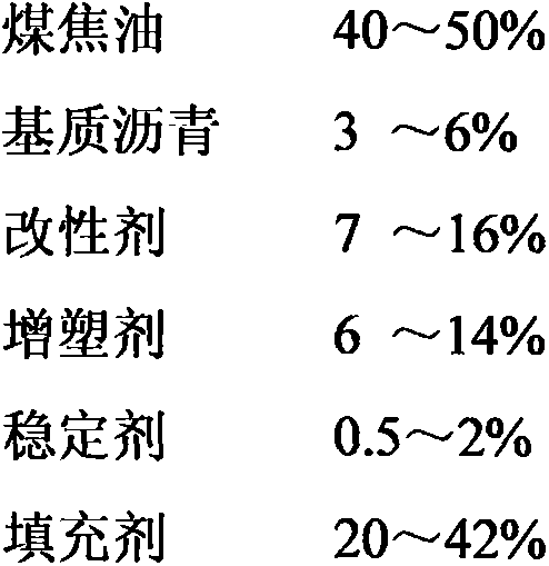 High-elasticity high/low-temperature-resistant road joint sealing material and preparation method thereof