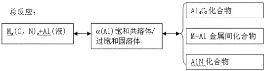 High-strength aluminum alloy subjected to carbonitride complex treatment and preparation method thereof