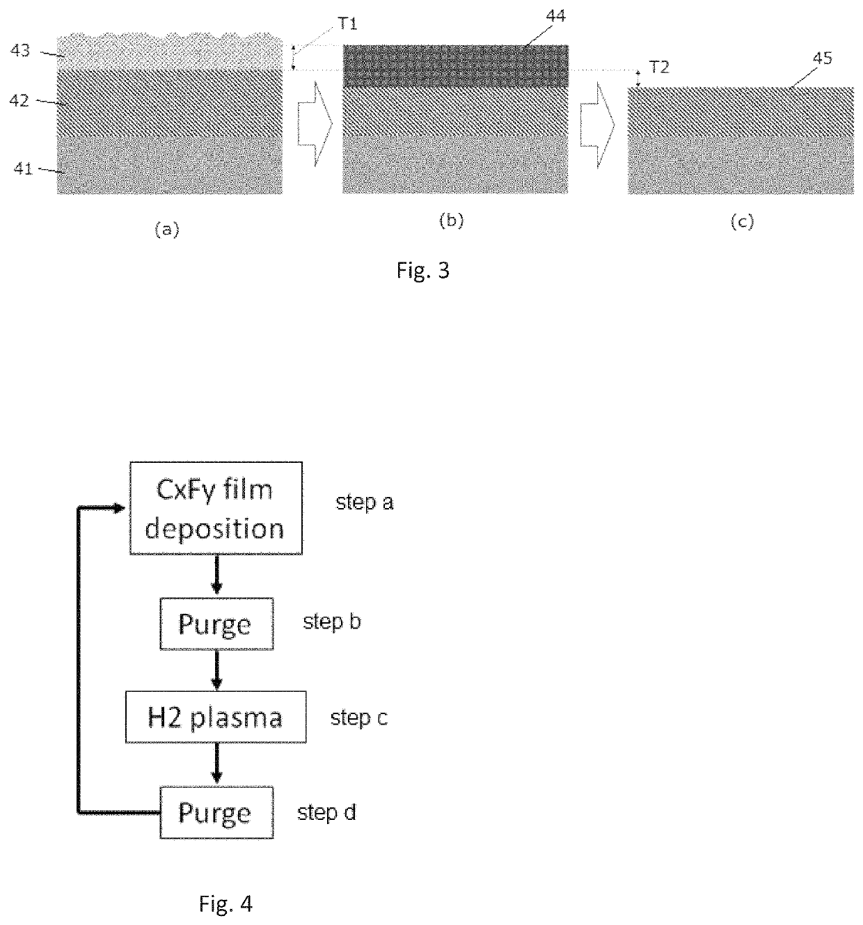 Method of atomic layer etching using hydrogen plasma