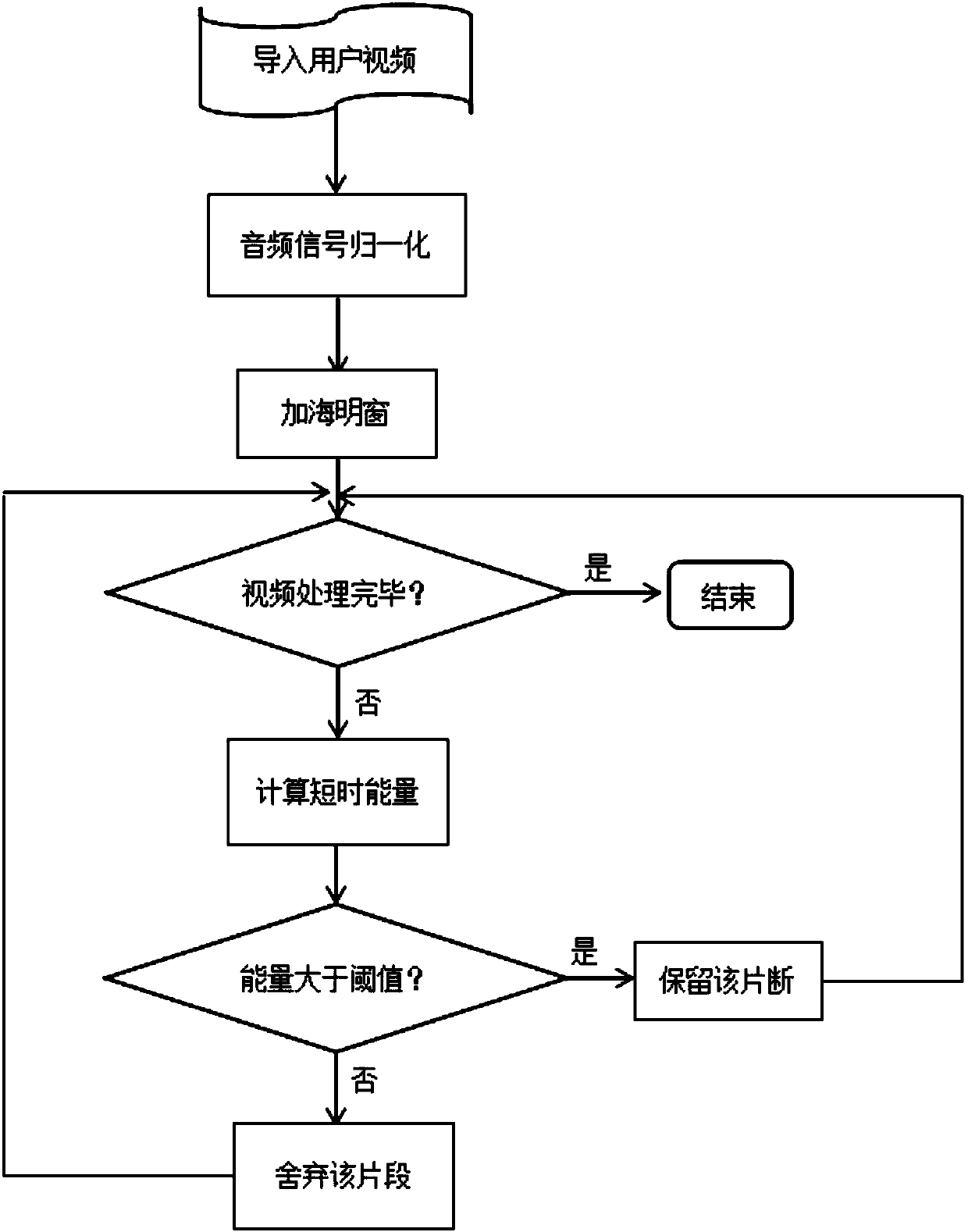 Video key information extraction system aiming at user interest semantics