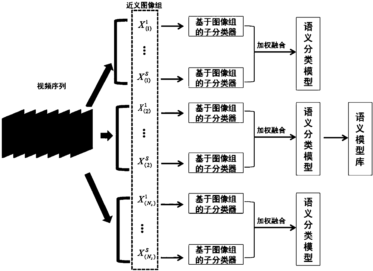 Video key information extraction system aiming at user interest semantics