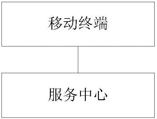 Method and system for processing electric vehicle charging requirement work order