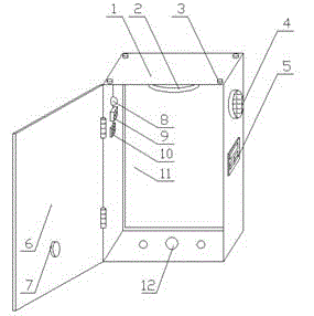 Novel type safe distribution box