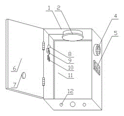 Novel type safe distribution box