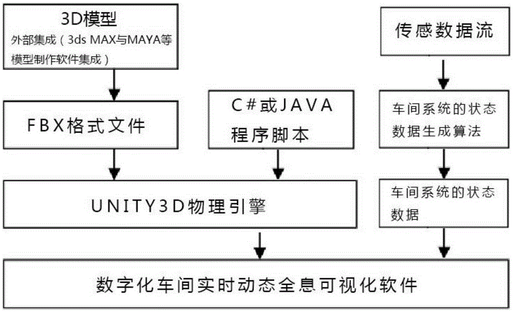 3D modeling method for digital workshop with real-time virtual monitoring