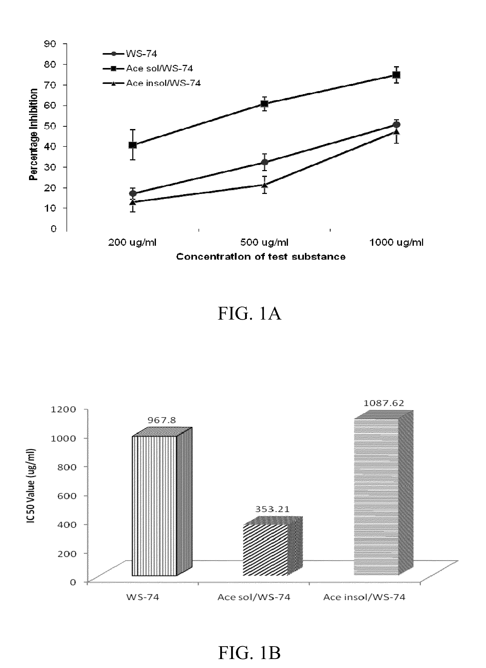 Indolealkylamino-withasteroid conjugates and method of use