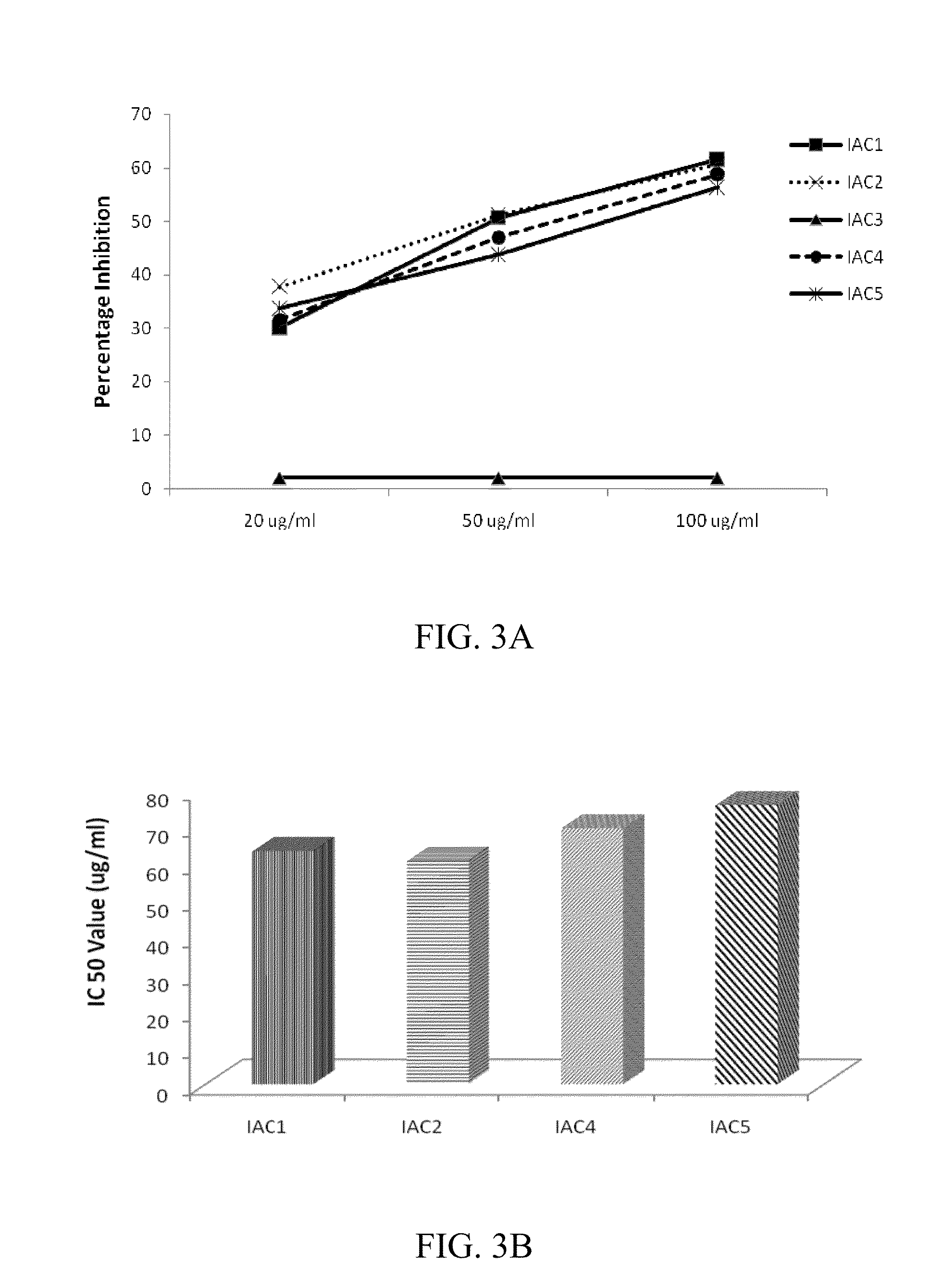 Indolealkylamino-withasteroid conjugates and method of use