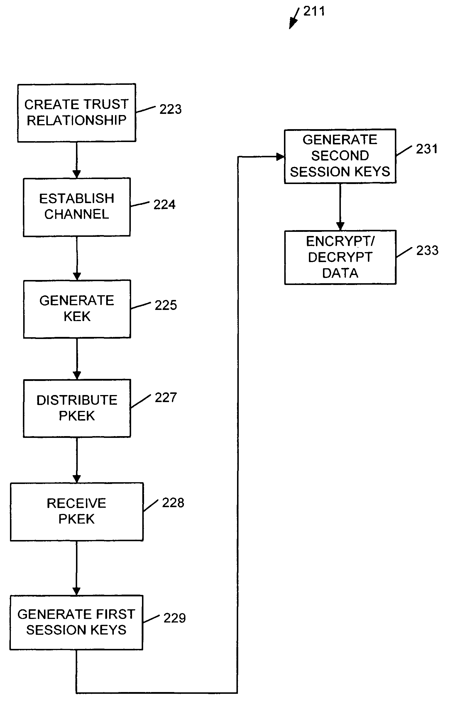 Trusted platform module apparatus, systems, and methods