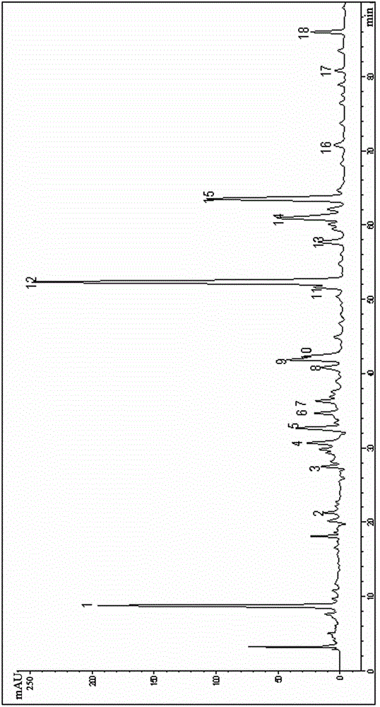 A kind of Sanhuang Xiexin Tang formula granule and its preparation method and detection method