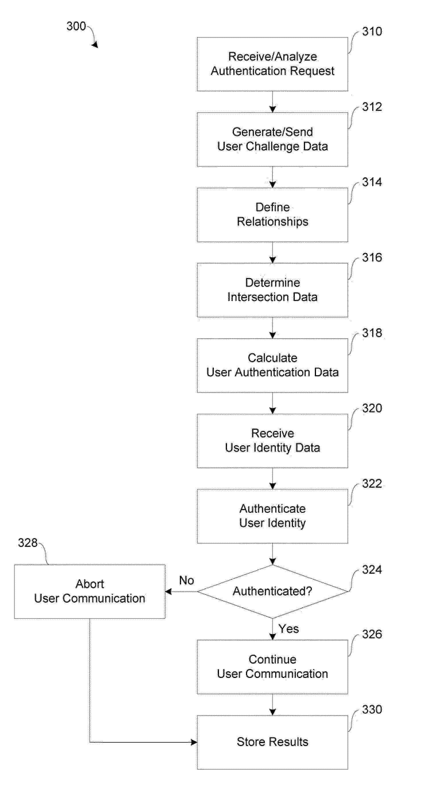 Systems and methods for facilitating user authentication over a network