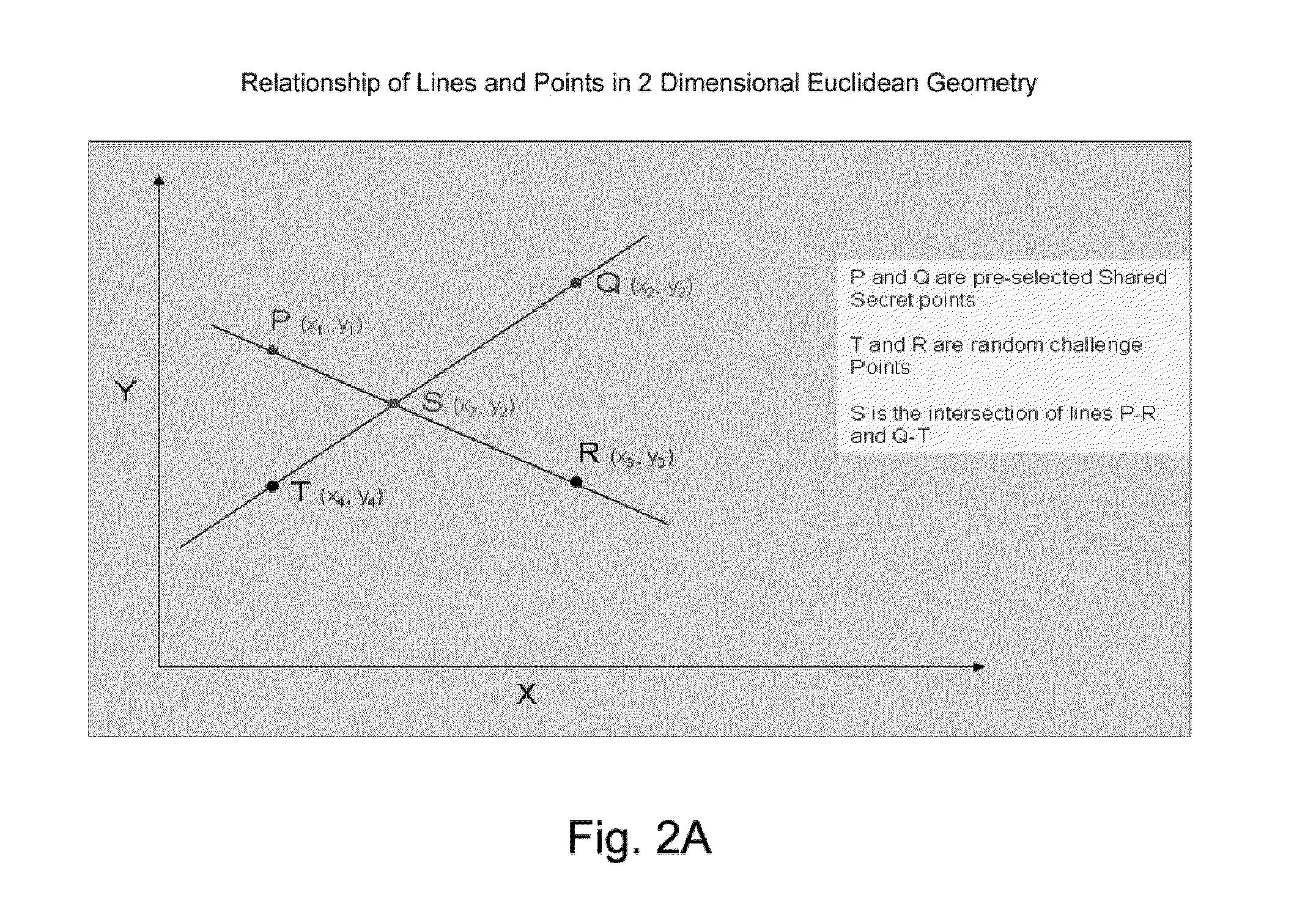 Systems and methods for facilitating user authentication over a network