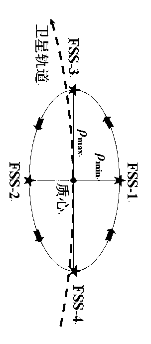 Gravity satellite formation orbital stability optimization design and earth gravity field precision inversion method