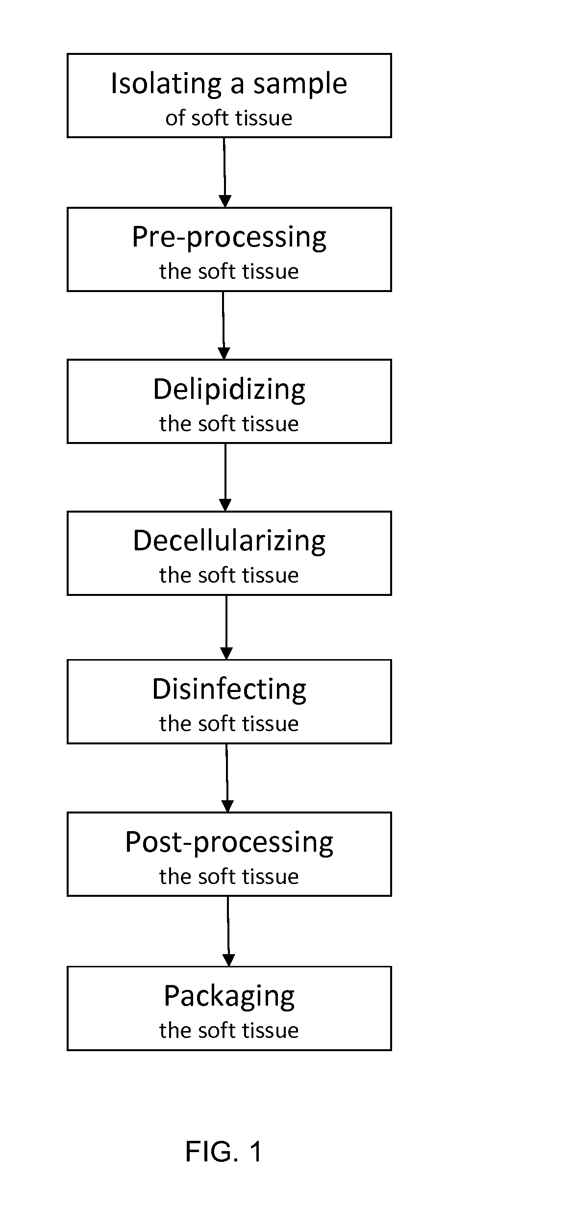 Acellular soft tissue-derived matrices and methods for preparing same