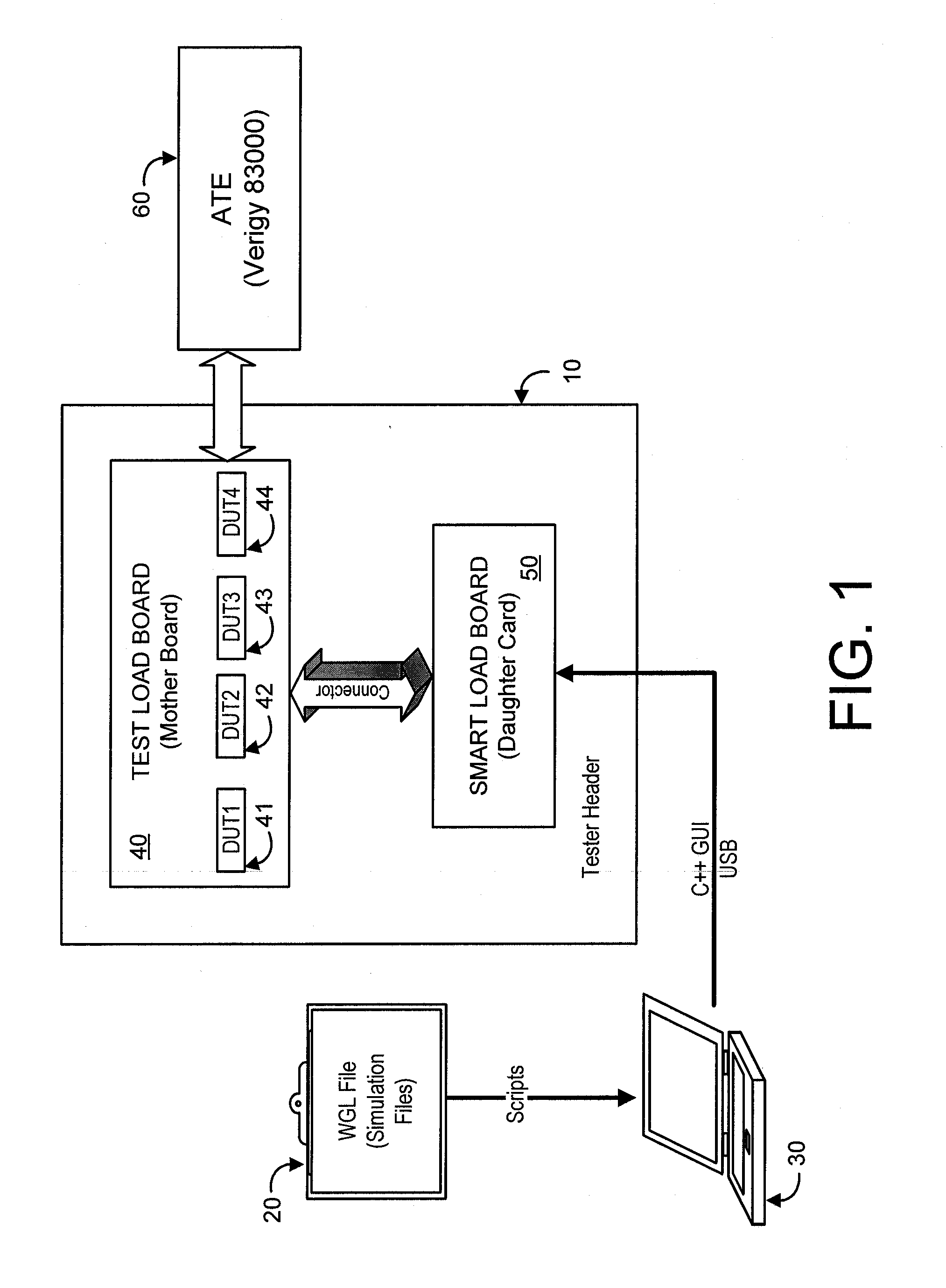 Method and Apparatus of ATE IC Scan Test Using FPGA-Based System