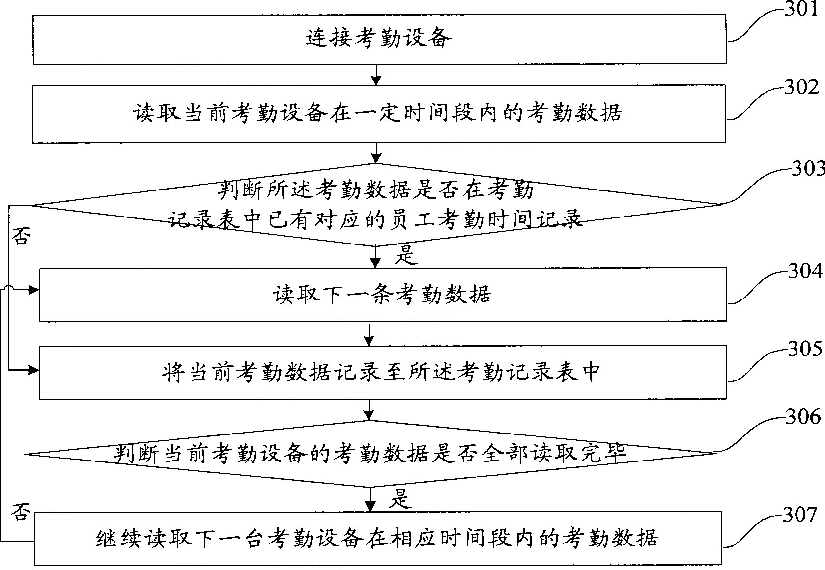 Method of calibrating data accuracy, device and labour hour data verification system