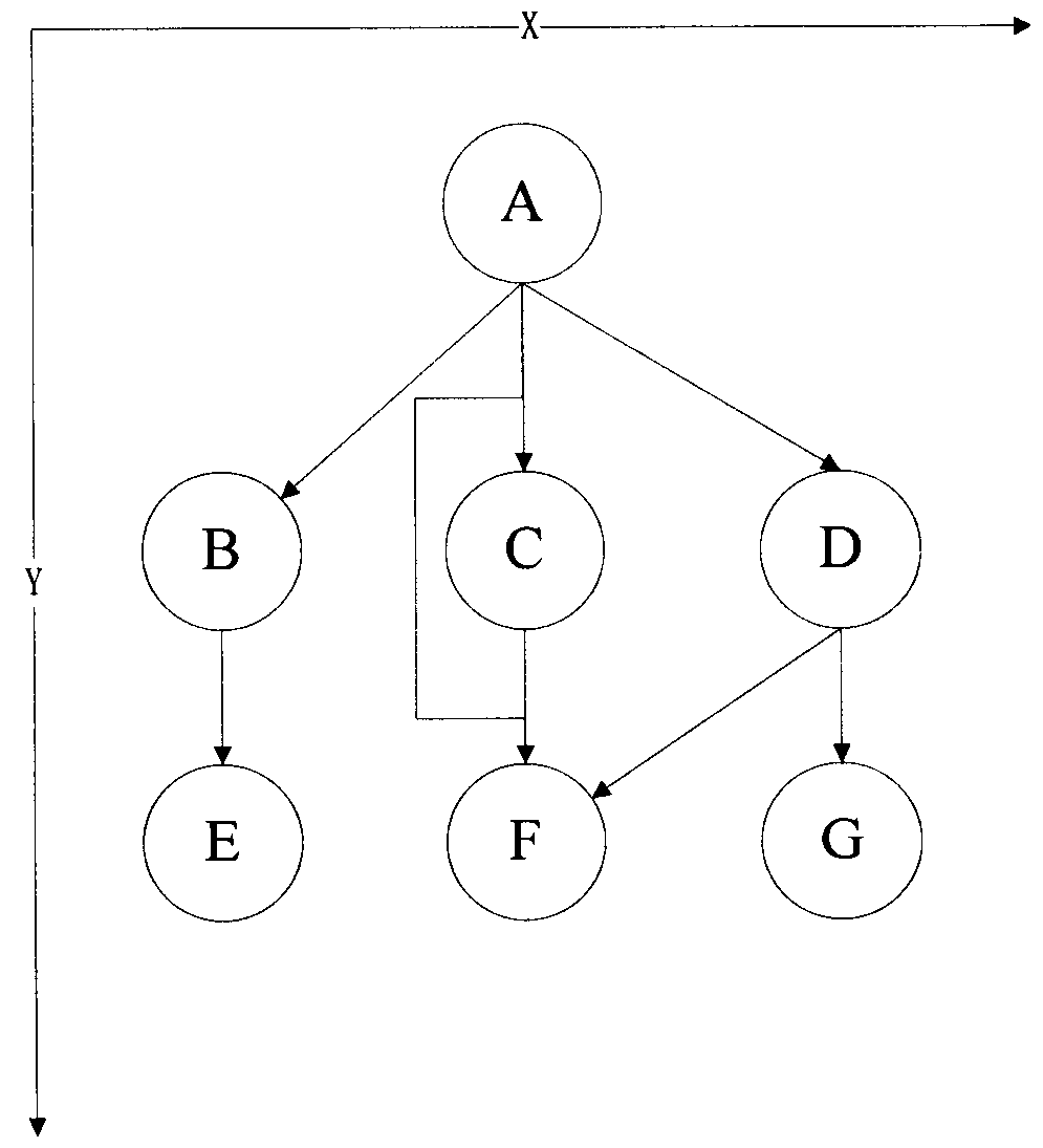 Method and device for analyzing flow chart layout