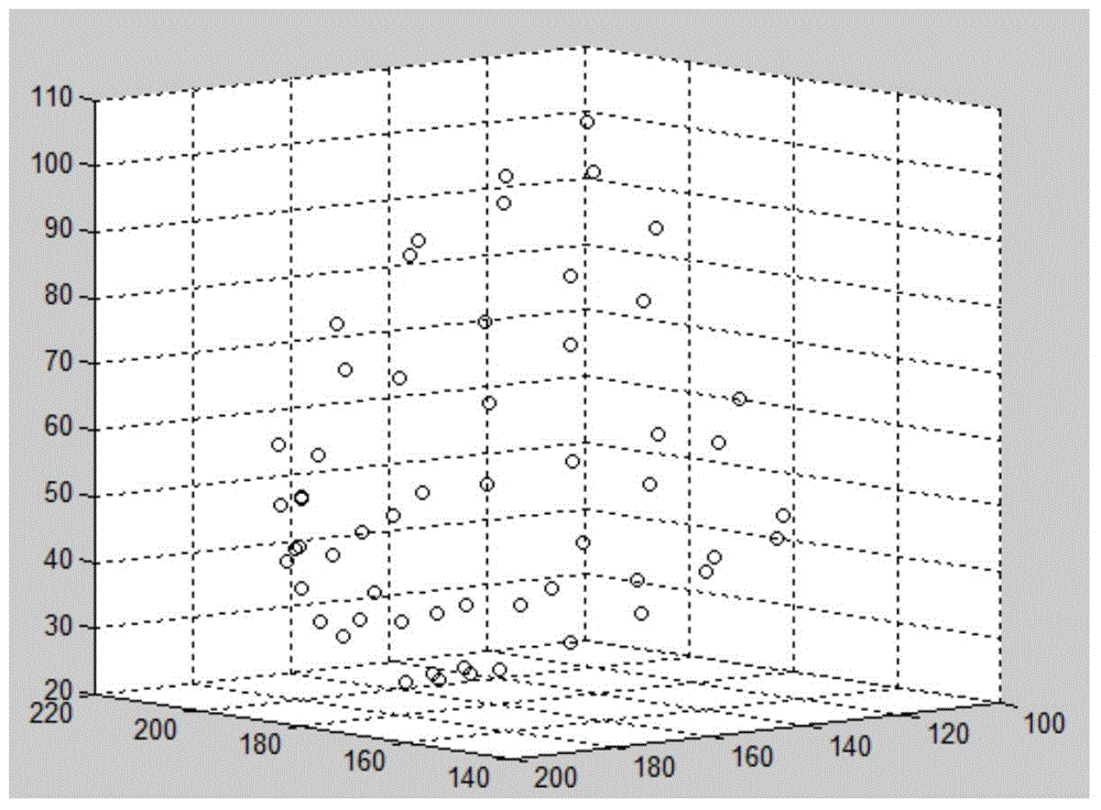 Heart model building method, heart model registration and heart multi-plane reconstruction method