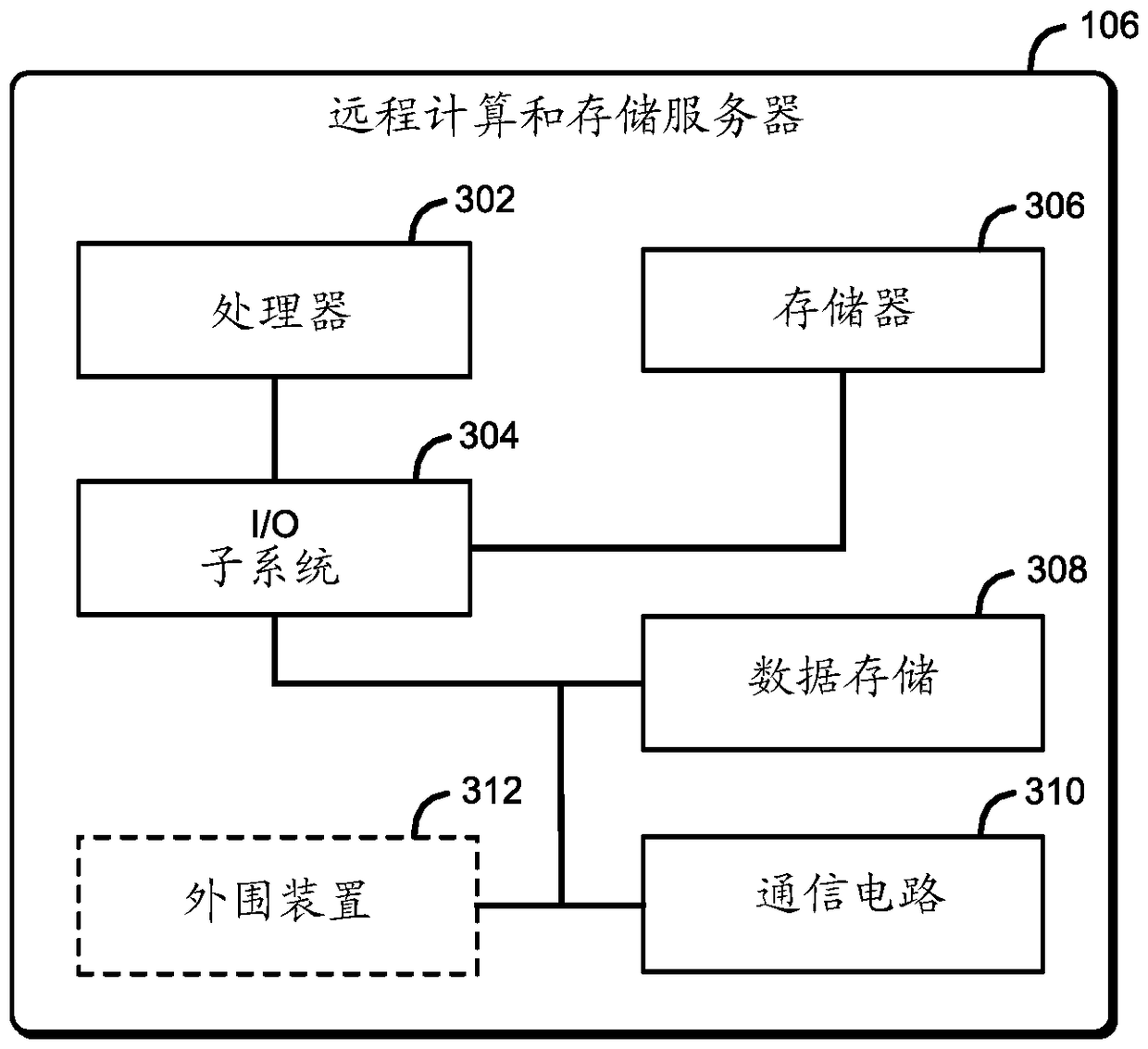 Genomic technologies for agriculture production and performance management