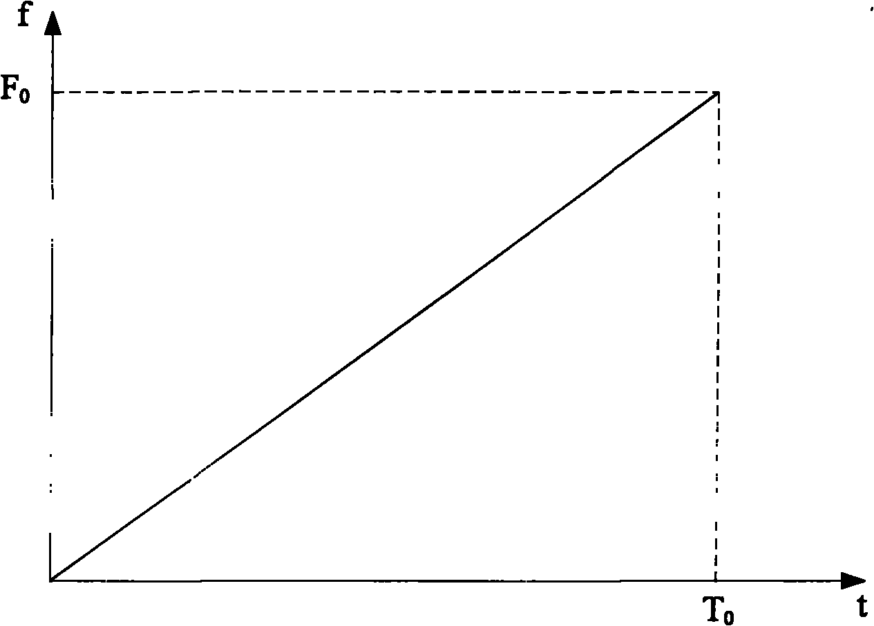 Method for providing given frequency in motor starting phase