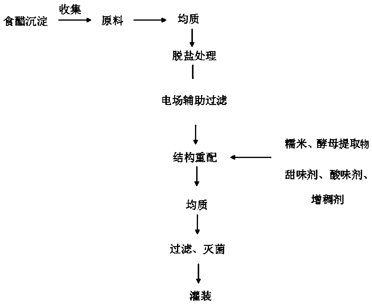 Vinegar paste and preparation method thereof