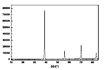 Method for preparing medical metal implant material multi-hole niobium