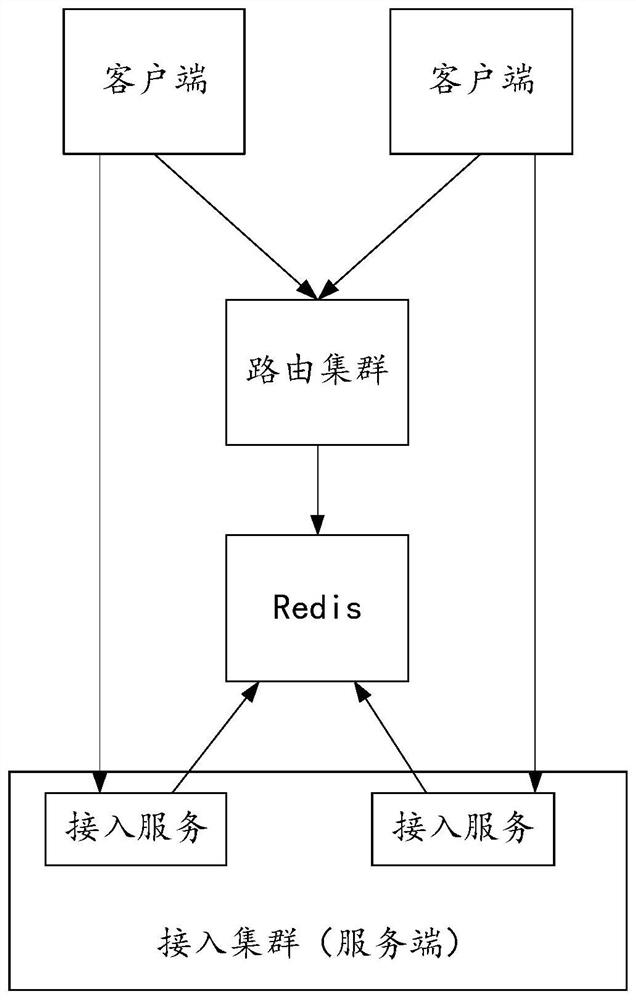 Method and storage medium for updating client routing